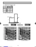 Предварительный просмотр 10 страницы Mitsubishi Electric Mr.Slim PUHZ-RP200YHA Service Manual