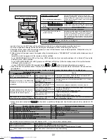 Предварительный просмотр 22 страницы Mitsubishi Electric Mr.Slim PUHZ-RP200YHA Service Manual