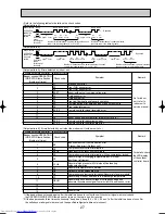 Предварительный просмотр 27 страницы Mitsubishi Electric Mr.Slim PUHZ-RP200YHA Service Manual