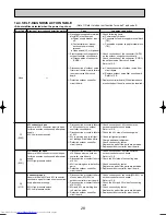 Предварительный просмотр 28 страницы Mitsubishi Electric Mr.Slim PUHZ-RP200YHA Service Manual