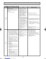 Предварительный просмотр 30 страницы Mitsubishi Electric Mr.Slim PUHZ-RP200YHA Service Manual