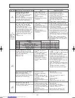 Предварительный просмотр 31 страницы Mitsubishi Electric Mr.Slim PUHZ-RP200YHA Service Manual