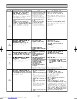 Предварительный просмотр 32 страницы Mitsubishi Electric Mr.Slim PUHZ-RP200YHA Service Manual