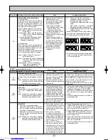 Предварительный просмотр 34 страницы Mitsubishi Electric Mr.Slim PUHZ-RP200YHA Service Manual