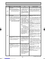 Предварительный просмотр 35 страницы Mitsubishi Electric Mr.Slim PUHZ-RP200YHA Service Manual