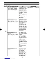 Предварительный просмотр 36 страницы Mitsubishi Electric Mr.Slim PUHZ-RP200YHA Service Manual