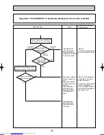 Предварительный просмотр 39 страницы Mitsubishi Electric Mr.Slim PUHZ-RP200YHA Service Manual