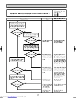 Предварительный просмотр 40 страницы Mitsubishi Electric Mr.Slim PUHZ-RP200YHA Service Manual