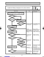 Предварительный просмотр 41 страницы Mitsubishi Electric Mr.Slim PUHZ-RP200YHA Service Manual