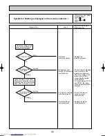 Предварительный просмотр 42 страницы Mitsubishi Electric Mr.Slim PUHZ-RP200YHA Service Manual