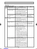 Предварительный просмотр 43 страницы Mitsubishi Electric Mr.Slim PUHZ-RP200YHA Service Manual