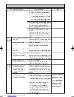 Предварительный просмотр 44 страницы Mitsubishi Electric Mr.Slim PUHZ-RP200YHA Service Manual