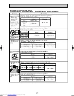 Предварительный просмотр 47 страницы Mitsubishi Electric Mr.Slim PUHZ-RP200YHA Service Manual