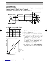 Предварительный просмотр 49 страницы Mitsubishi Electric Mr.Slim PUHZ-RP200YHA Service Manual