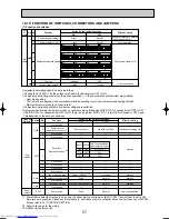 Предварительный просмотр 57 страницы Mitsubishi Electric Mr.Slim PUHZ-RP200YHA Service Manual