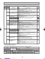 Предварительный просмотр 60 страницы Mitsubishi Electric Mr.Slim PUHZ-RP200YHA Service Manual