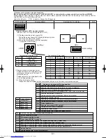 Предварительный просмотр 61 страницы Mitsubishi Electric Mr.Slim PUHZ-RP200YHA Service Manual