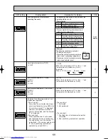 Предварительный просмотр 69 страницы Mitsubishi Electric Mr.Slim PUHZ-RP200YHA Service Manual