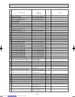 Предварительный просмотр 81 страницы Mitsubishi Electric Mr.Slim PUHZ-RP200YHA Service Manual