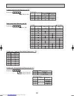 Предварительный просмотр 86 страницы Mitsubishi Electric Mr.Slim PUHZ-RP200YHA Service Manual