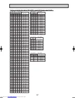 Предварительный просмотр 87 страницы Mitsubishi Electric Mr.Slim PUHZ-RP200YHA Service Manual