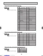 Предварительный просмотр 88 страницы Mitsubishi Electric Mr.Slim PUHZ-RP200YHA Service Manual