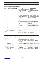 Предварительный просмотр 28 страницы Mitsubishi Electric Mr.Slim PUHZ-RP200YHA2 Service Manual