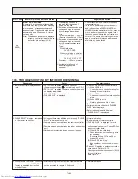 Предварительный просмотр 38 страницы Mitsubishi Electric Mr.Slim PUHZ-RP200YHA2 Service Manual