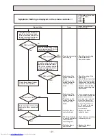 Предварительный просмотр 41 страницы Mitsubishi Electric Mr.Slim PUHZ-RP200YHA2 Service Manual