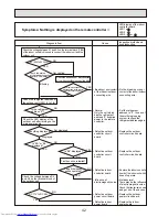 Предварительный просмотр 42 страницы Mitsubishi Electric Mr.Slim PUHZ-RP200YHA2 Service Manual