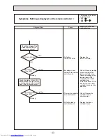 Предварительный просмотр 43 страницы Mitsubishi Electric Mr.Slim PUHZ-RP200YHA2 Service Manual