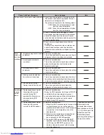 Предварительный просмотр 45 страницы Mitsubishi Electric Mr.Slim PUHZ-RP200YHA2 Service Manual