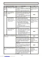 Предварительный просмотр 46 страницы Mitsubishi Electric Mr.Slim PUHZ-RP200YHA2 Service Manual