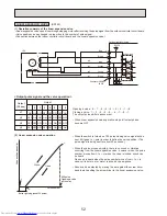 Предварительный просмотр 52 страницы Mitsubishi Electric Mr.Slim PUHZ-RP200YHA2 Service Manual