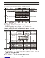 Предварительный просмотр 60 страницы Mitsubishi Electric Mr.Slim PUHZ-RP200YHA2 Service Manual