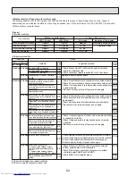 Предварительный просмотр 62 страницы Mitsubishi Electric Mr.Slim PUHZ-RP200YHA2 Service Manual