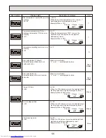 Предварительный просмотр 66 страницы Mitsubishi Electric Mr.Slim PUHZ-RP200YHA2 Service Manual