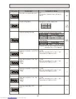 Предварительный просмотр 67 страницы Mitsubishi Electric Mr.Slim PUHZ-RP200YHA2 Service Manual