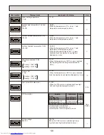 Предварительный просмотр 68 страницы Mitsubishi Electric Mr.Slim PUHZ-RP200YHA2 Service Manual