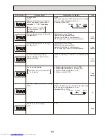 Предварительный просмотр 69 страницы Mitsubishi Electric Mr.Slim PUHZ-RP200YHA2 Service Manual