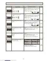 Предварительный просмотр 71 страницы Mitsubishi Electric Mr.Slim PUHZ-RP200YHA2 Service Manual