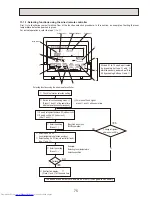 Предварительный просмотр 75 страницы Mitsubishi Electric Mr.Slim PUHZ-RP200YHA2 Service Manual