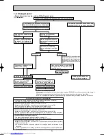Предварительный просмотр 5 страницы Mitsubishi Electric Mr.SLIM PUHZ-RP6VHA Technical & Service Manual