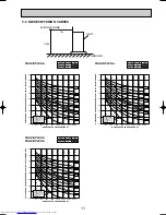 Предварительный просмотр 11 страницы Mitsubishi Electric Mr.SLIM PUHZ-RP6VHA Technical & Service Manual