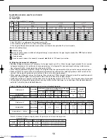 Предварительный просмотр 18 страницы Mitsubishi Electric Mr.SLIM PUHZ-RP6VHA Technical & Service Manual