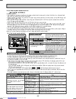 Предварительный просмотр 22 страницы Mitsubishi Electric Mr.SLIM PUHZ-RP6VHA Technical & Service Manual