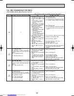 Предварительный просмотр 28 страницы Mitsubishi Electric Mr.SLIM PUHZ-RP6VHA Technical & Service Manual