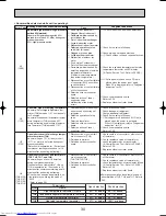 Предварительный просмотр 30 страницы Mitsubishi Electric Mr.SLIM PUHZ-RP6VHA Technical & Service Manual