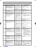 Предварительный просмотр 32 страницы Mitsubishi Electric Mr.SLIM PUHZ-RP6VHA Technical & Service Manual