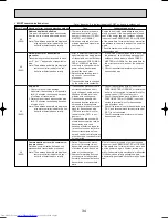 Предварительный просмотр 34 страницы Mitsubishi Electric Mr.SLIM PUHZ-RP6VHA Technical & Service Manual